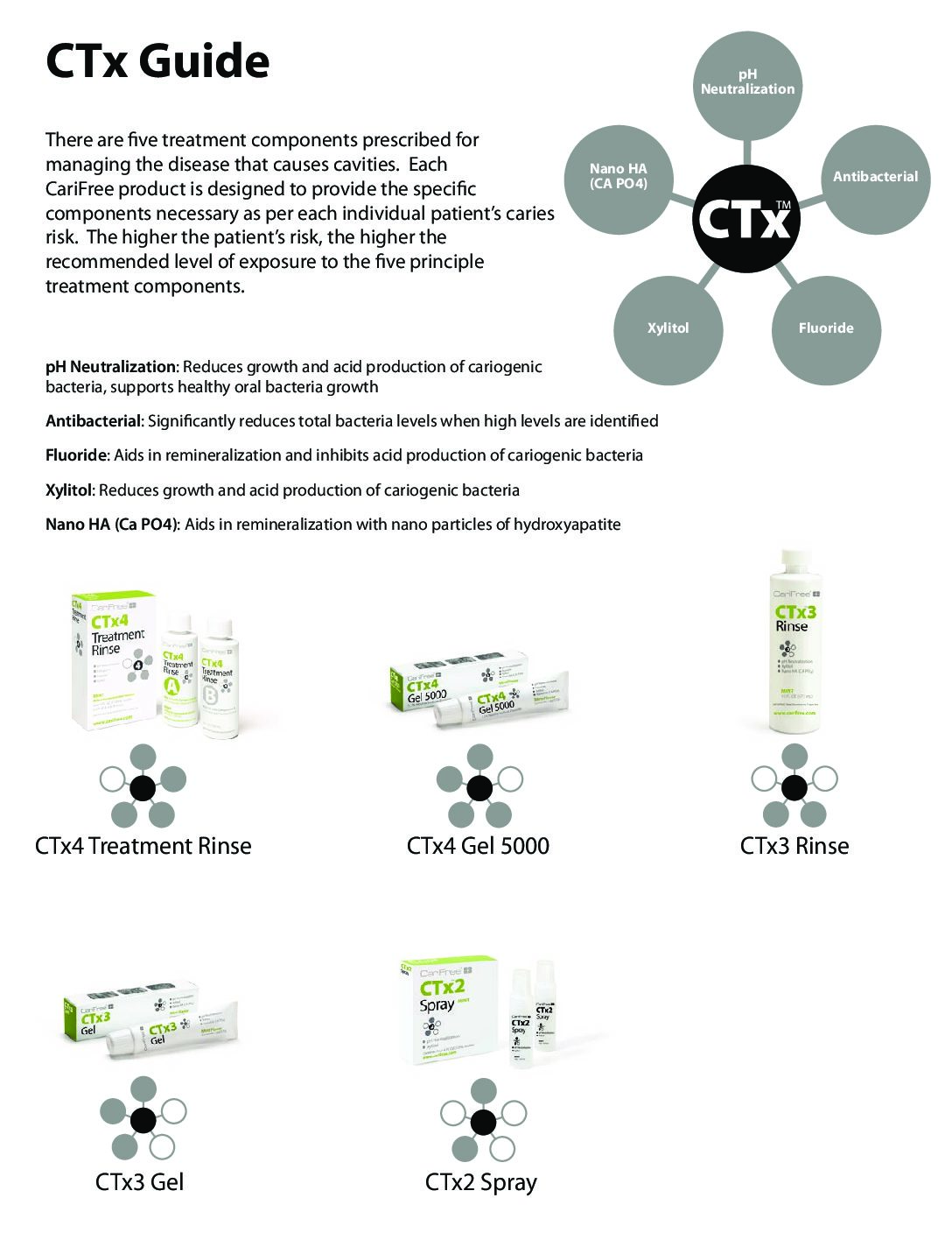 Carifree CTx4 Treatment Rinse, (2) 4 oz bottle set - Mint